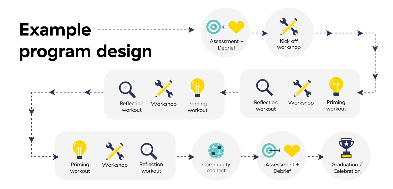 Adeption-example-journey-map-for-website-1