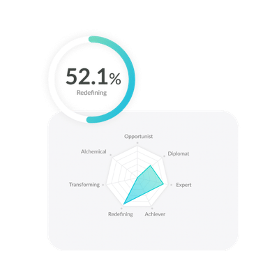 Adeption Leadership Development Experience